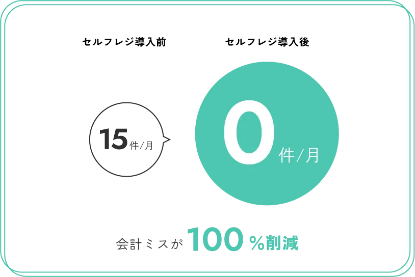 セルフレジ お客さまを待たせません