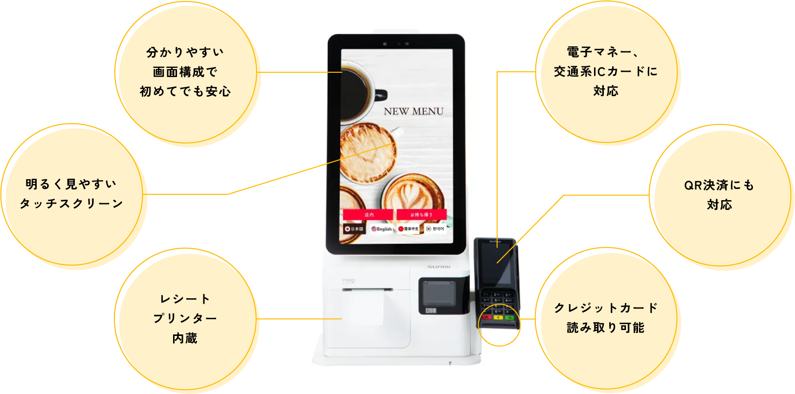 セルフレジ 注文から決済まで、すべてセルフで